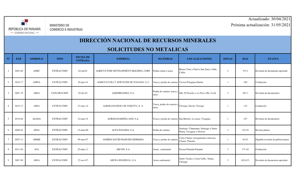 Listado De Solicitudes No Metálicas Abril 2021