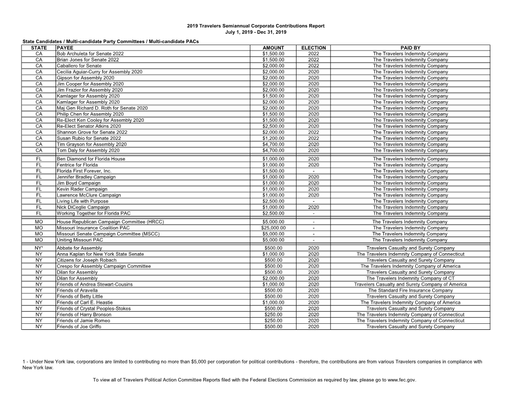 State Candidates / Multi-Candidate Party Committees / Multi-Candidate