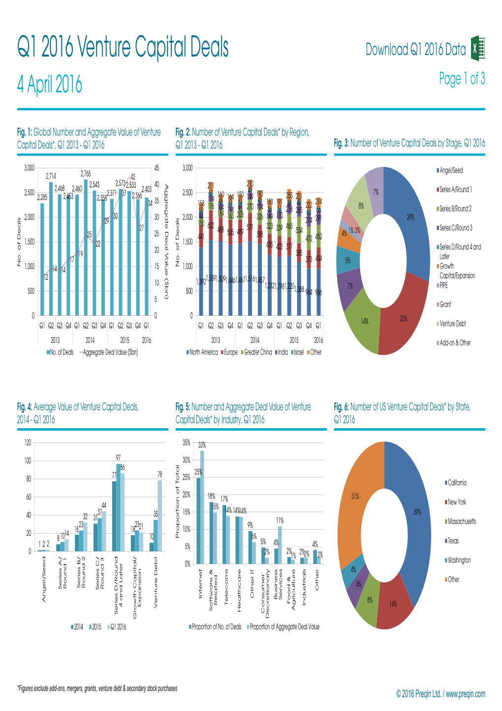 Q1 2016 Venture Capital Deals Download Q1 2016 Data 4 April 2016 Page 1 of 3