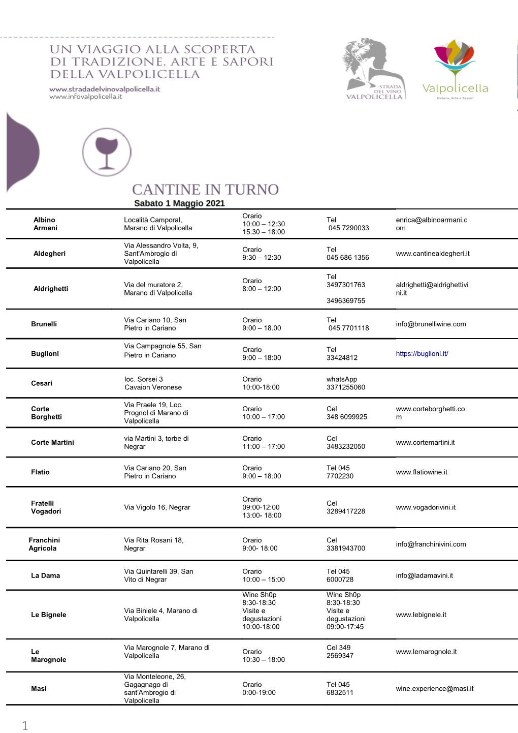 Cantine in Turno Maggio 2021