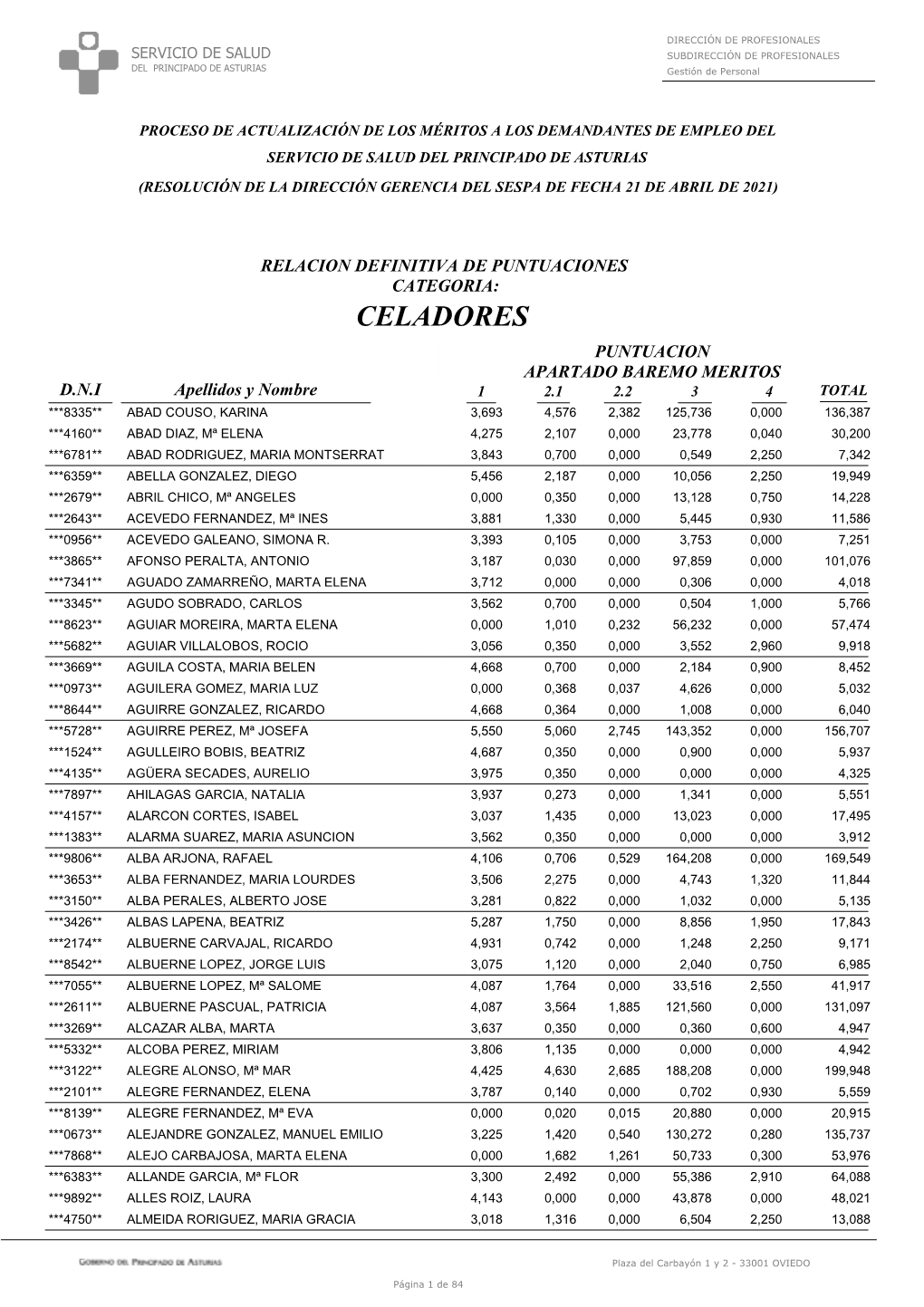 Listados Definitivos Celadores