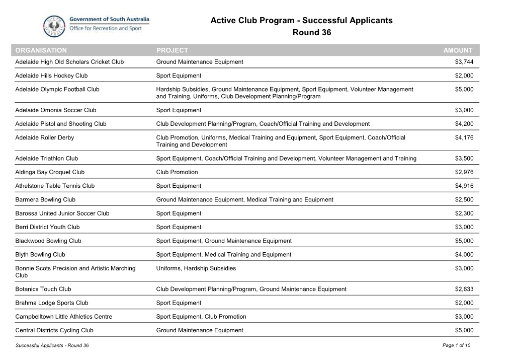 Active Club Program - Successful Applicants Round 36