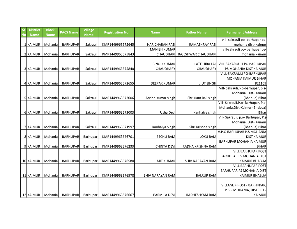 Sr No . District Name Block Name PACS Name Village Name