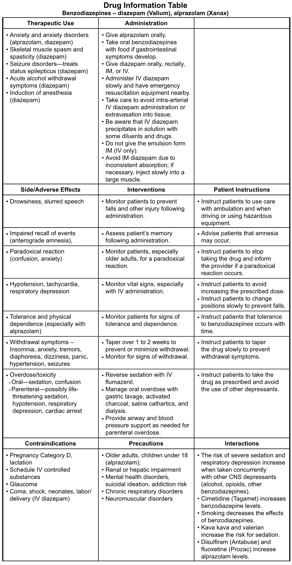 Module2-Pt 2-Benzodiazepines-Diazepam.Pdf