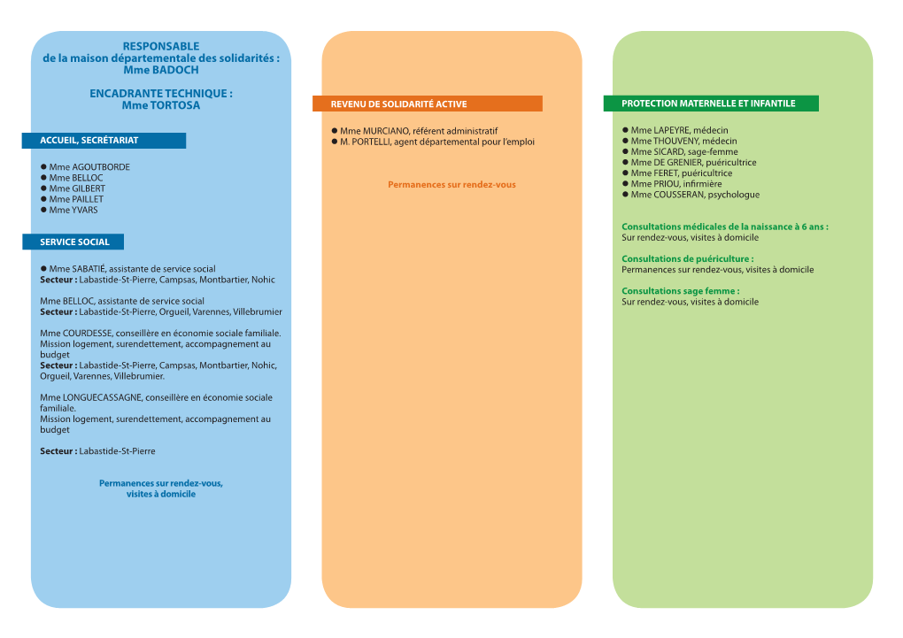 RESPONSABLE De La Maison Départementale Des Solidarités : Mme BADOCH ENCADRANTE TECHNIQUE : Mme TORTOSA REVENU DE SOLIDARITÉ ACTIVE PROTECTION MATERNELLE ET INFANTILE