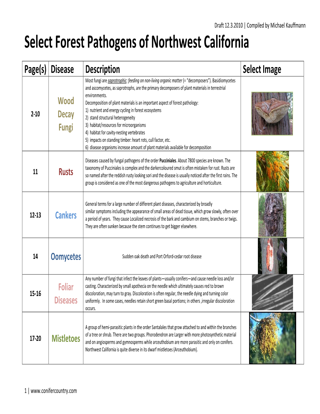 Select Forest Pathogens of Northwest California