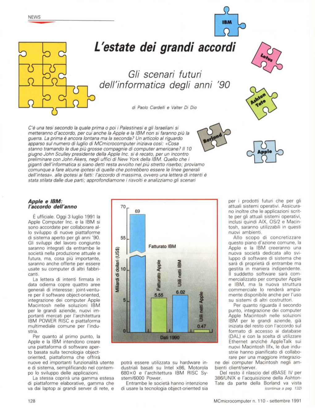 L'estate Dei Grandi Accordi =