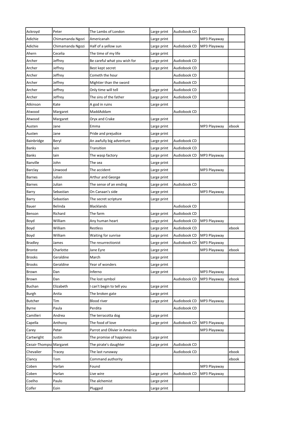 Other Formats March 18.Xlsx