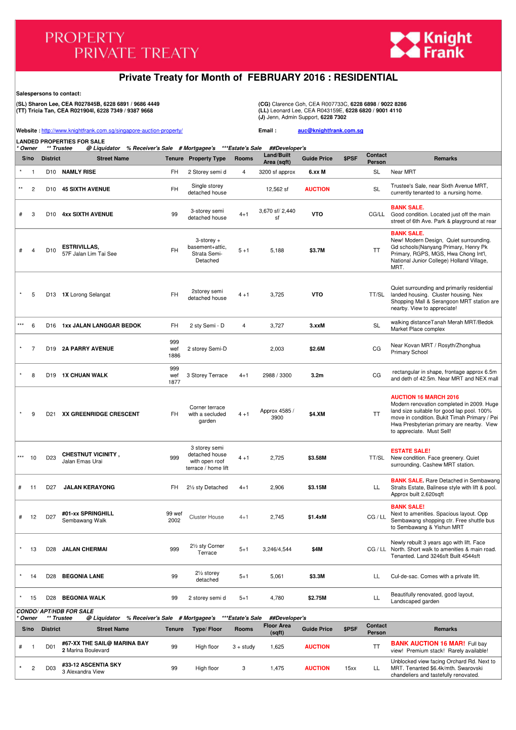 Private Treaty Listings for February 2016