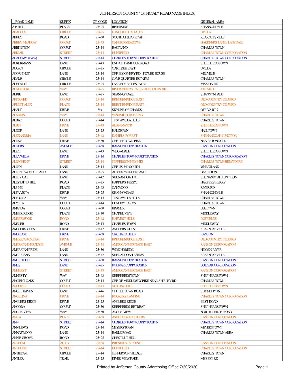 Jeff Co Road Names