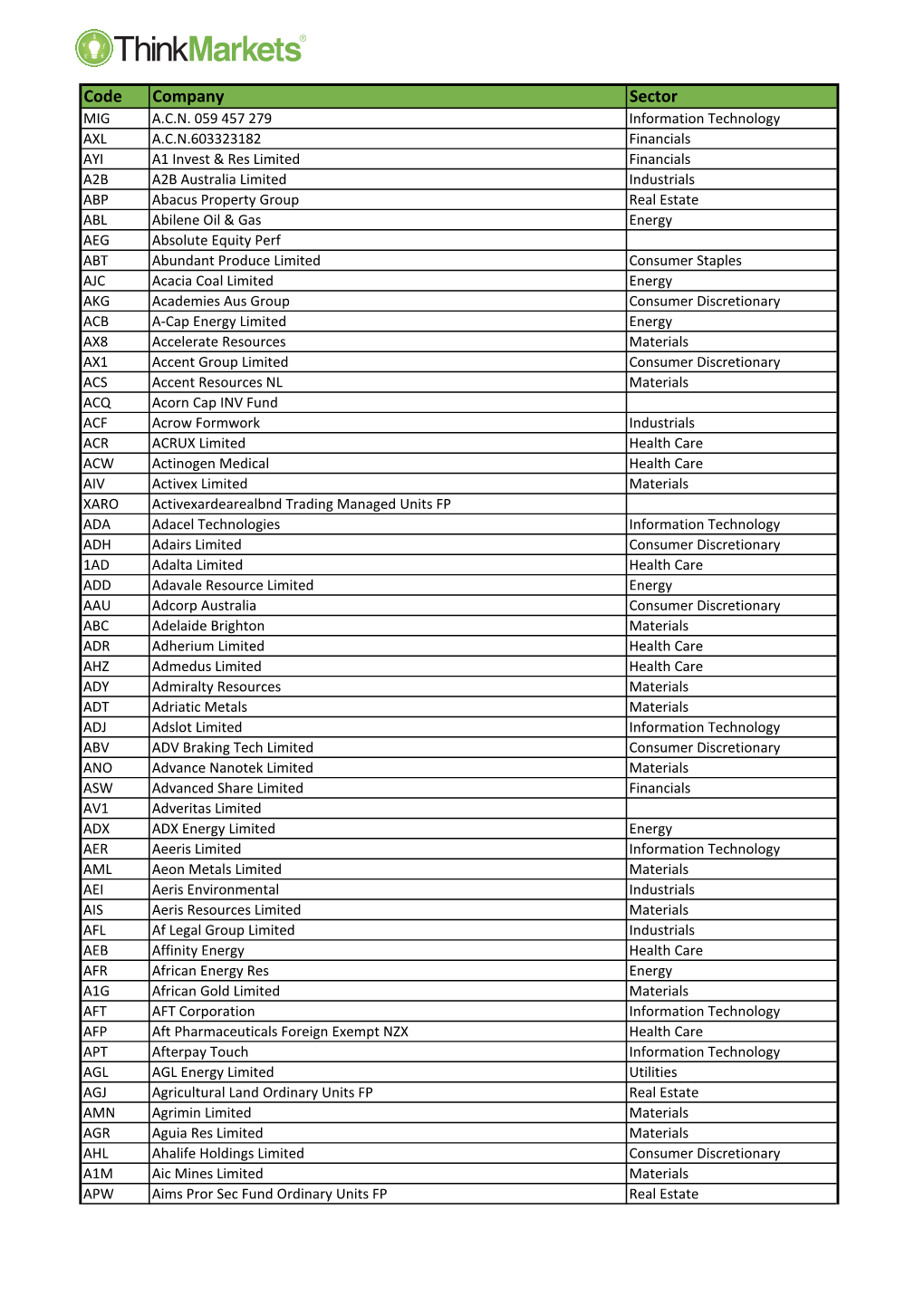 Code Company Sector MIG A.C.N