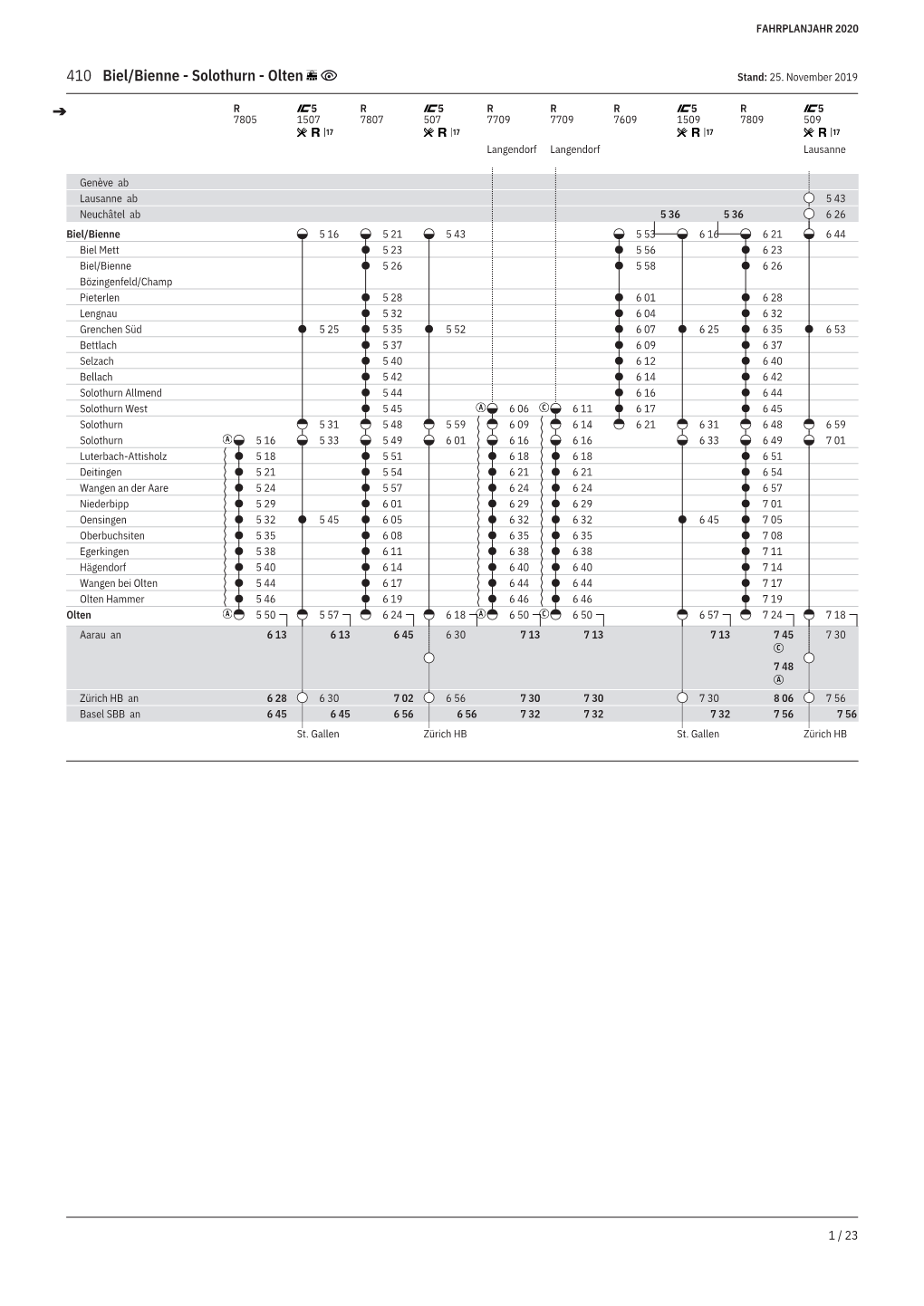 410 Biel/Bienne - Solothurn - Olten Stand: 25