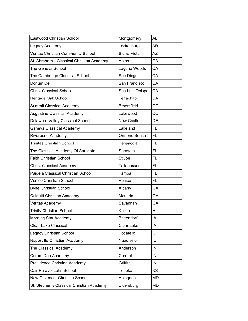 Eastwood Christian School Montgomery AL Legacy Academy Lockesburg AR Veritas Christian Community School Sierra Vista AZ St