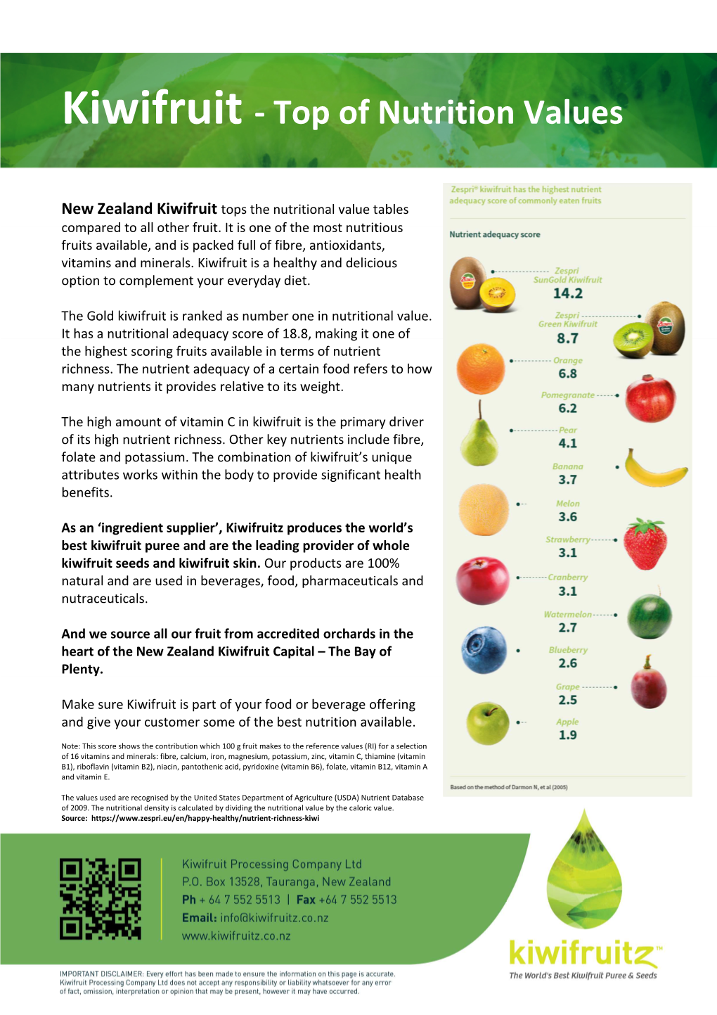 Kiwifruit - Top of Nutrition Values