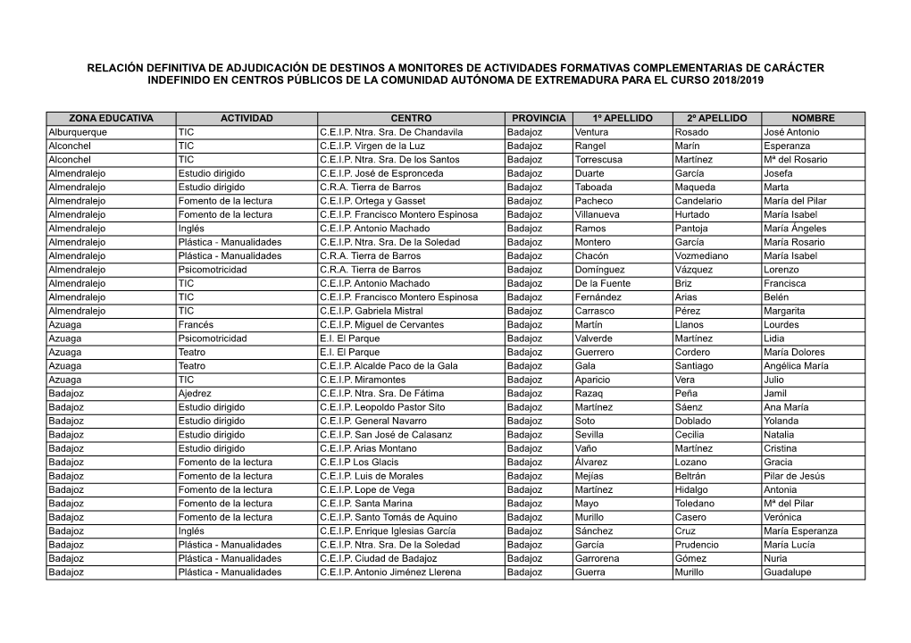 Relación Definitiva De Adjudicación De Destinos a Monitores De Actividades