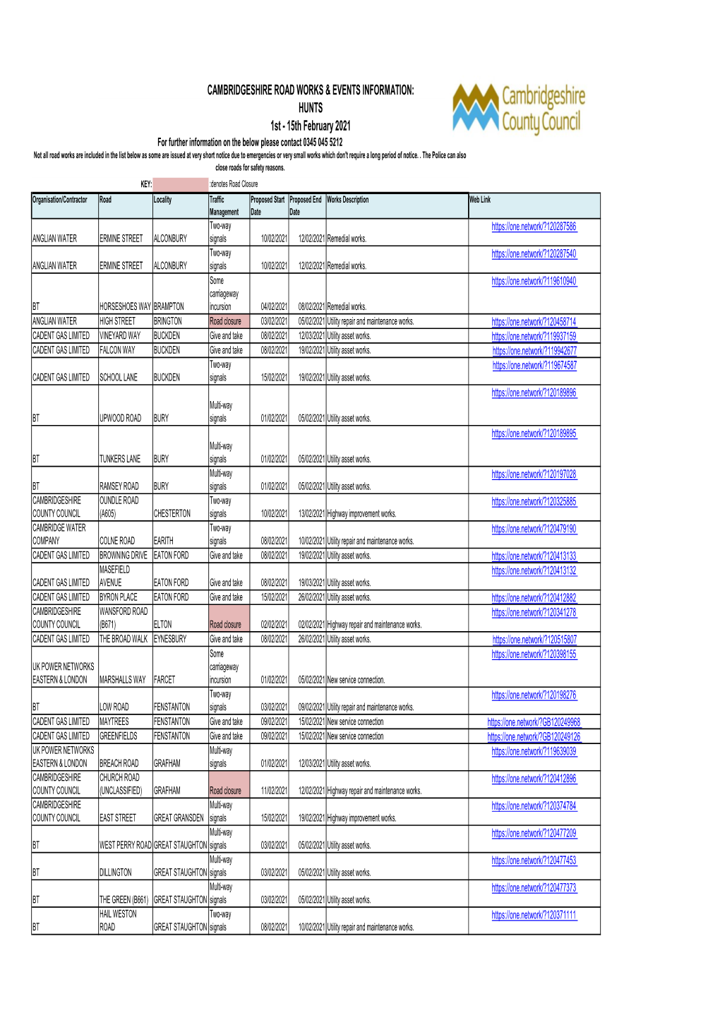 Cambridgeshire Road Works & Events Information: Hunts