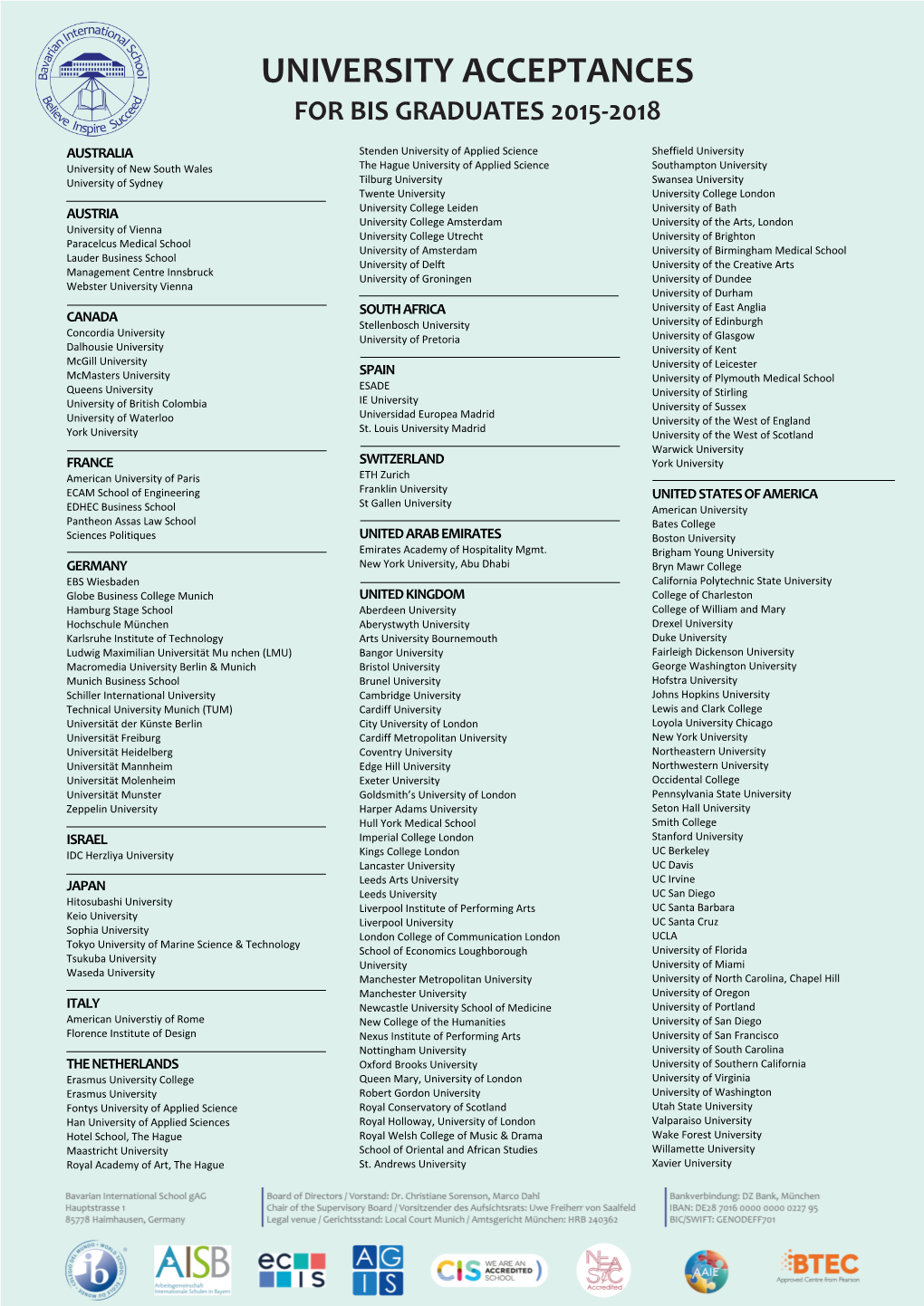 University Acceptances for Bis Graduates 2015-2018