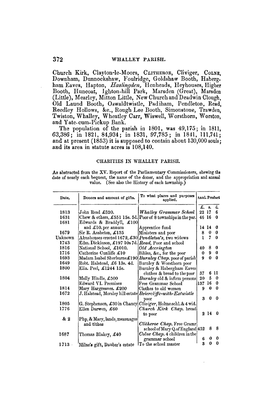 Church Kirk, Clayton-Le-Moors, CLITHEROE, Cliviger, COLNE, ])Ownham, Dunnockshaw, Foulridge, Goldshaw Booth, Habel'g­ Ham Eaves, Hapton, Haslingden