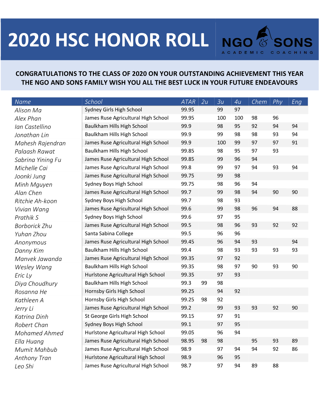 2020 Hsc Honor Roll