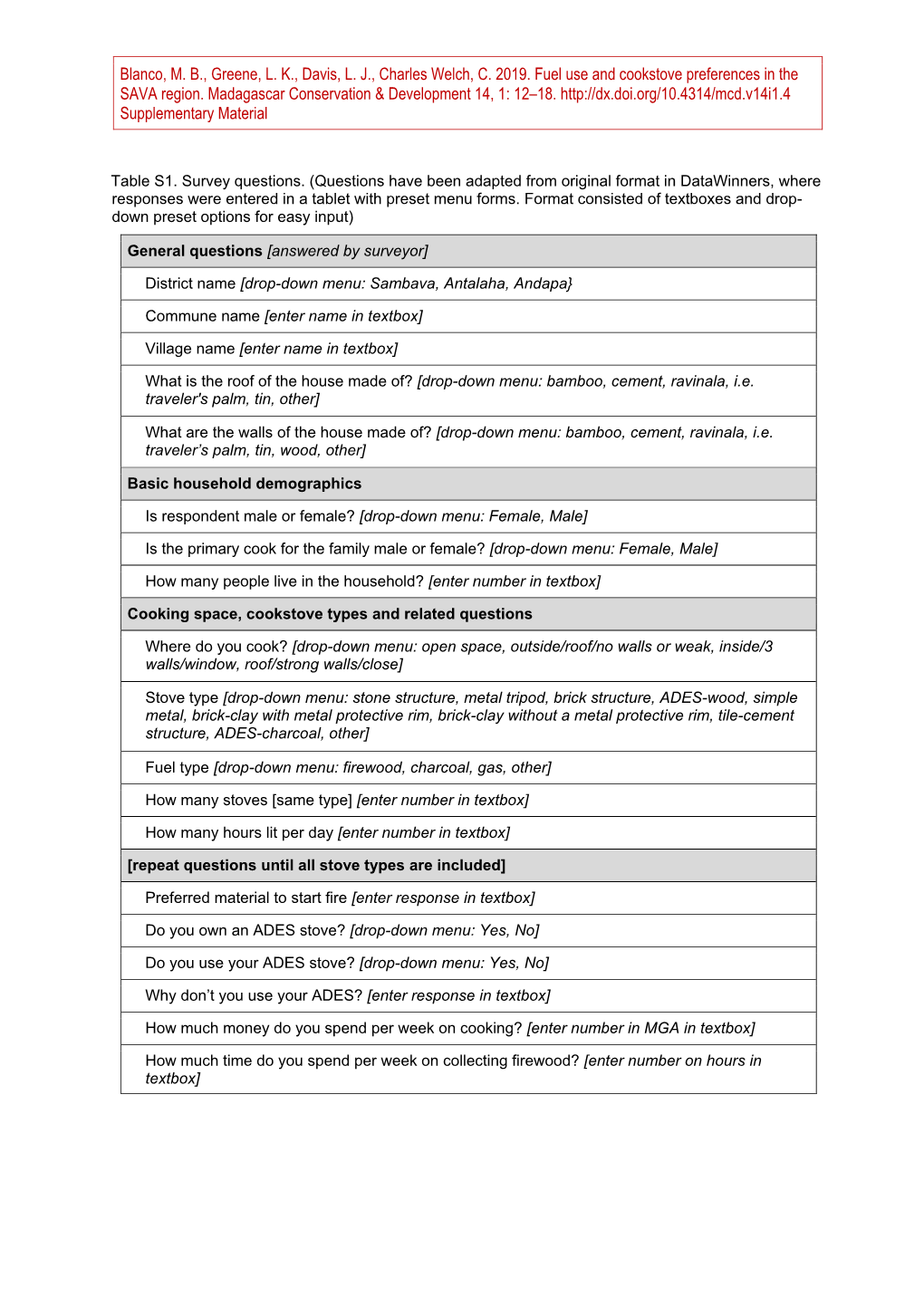 Blanco, M. B., Greene, L. K., Davis, L. J., Charles Welch, C. 2019. Fuel Use and Cookstove Preferences in the SAVA Region. Madag