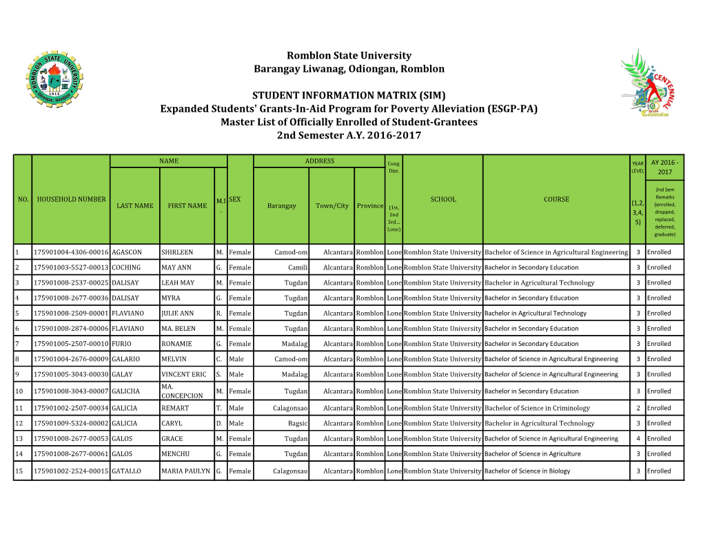 Expanded Students' Grants-In-Aid Program for Poverty Alleviation (ESGP-PA) Master List of Officially Enrolled of Student-Grantees 2Nd Semester A.Y