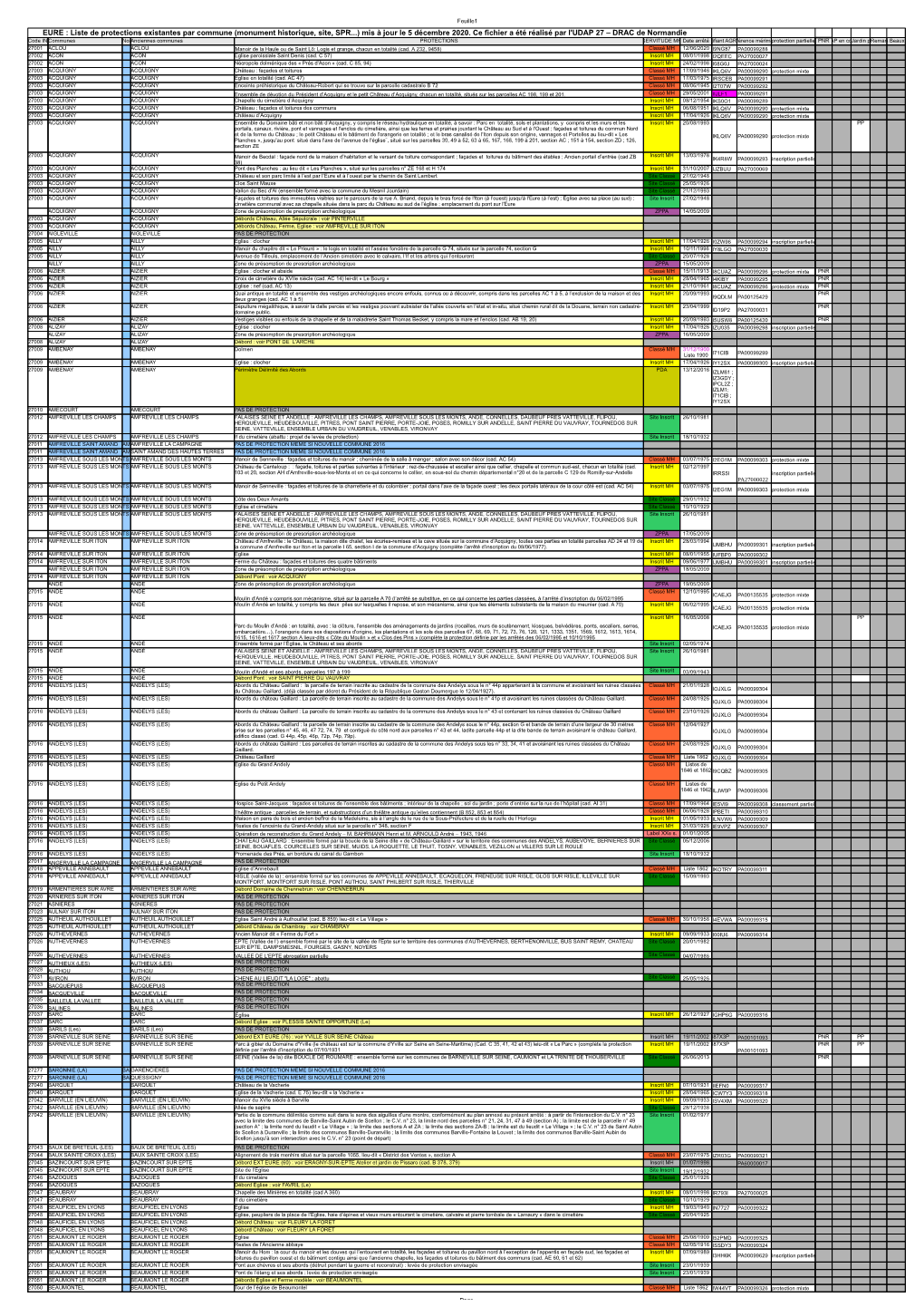 EURE : Liste De Protections Existantes Par Commune (Monument Historique, Site, SPR...) Mis À Jour Le 5 Décembre 2020