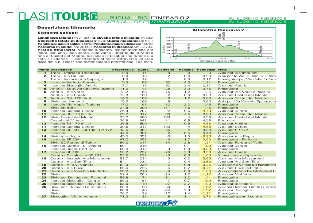 ITINERARIO 2 SUI LUOGHI DI FEDERICO II DEAPULIAINFIETS ITINERARIO 2 SUI LUOGHI DI FEDERICO II Descrizione Itinerario Altimetria Itinerario 2 Elementi Salienti