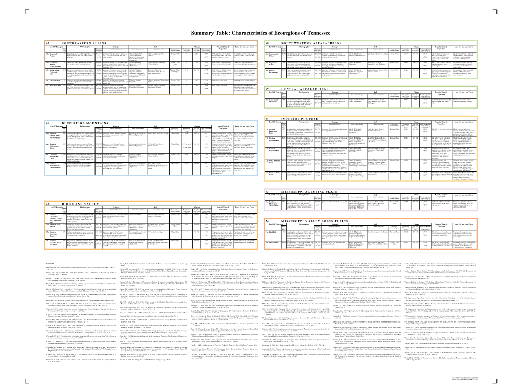 Characteristics of Ecoregions of Tennessee