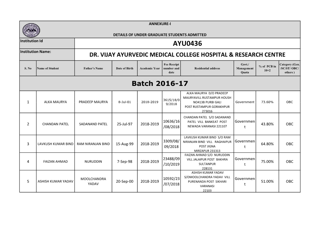 DR VIJAY COLLEGE STD UG STUDENTS ANNEXURE.Xlsx