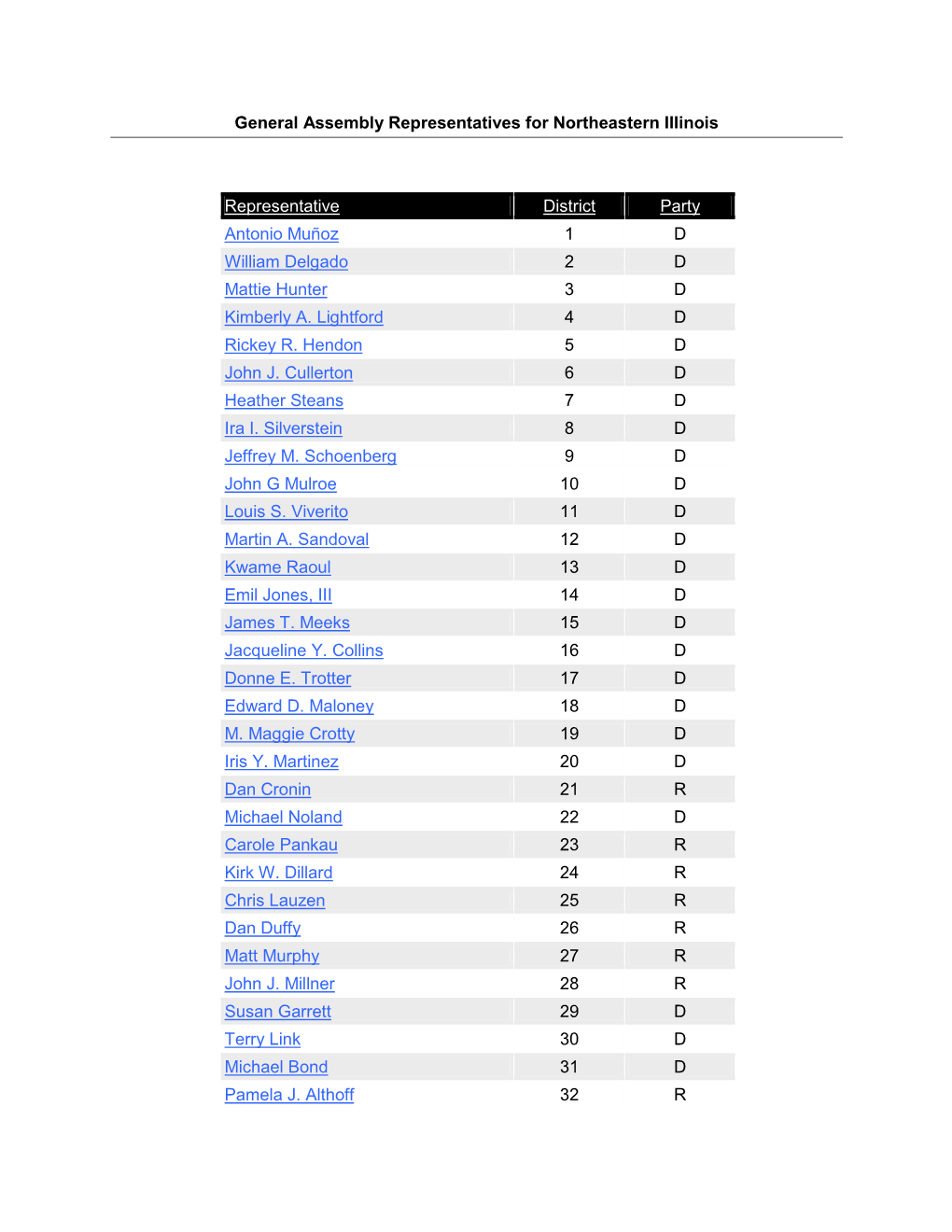 General Assembly Representatives for Northeastern Illinois
