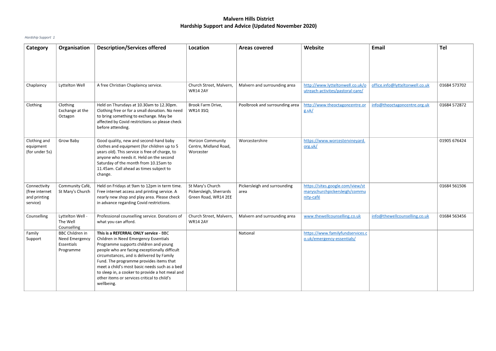 Malvern Hills District Hardship Support and Advice (Updated November 2020)