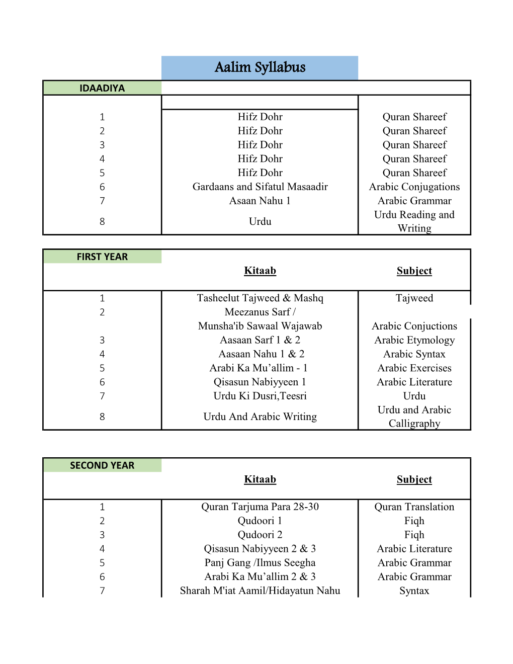Aalim Syllabus IDAADIYA