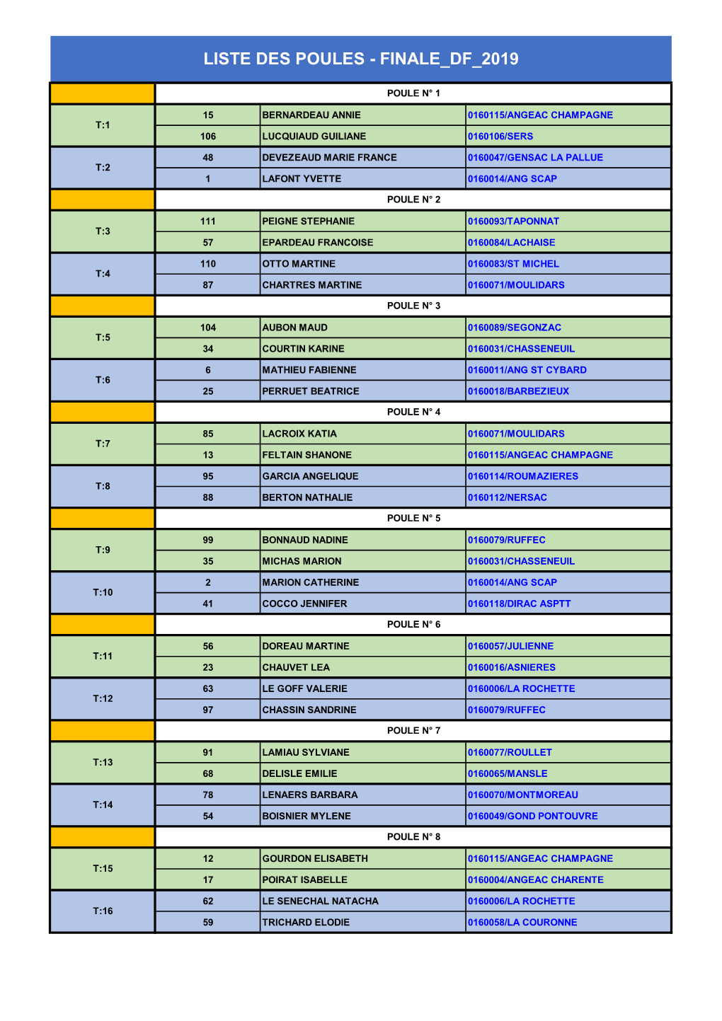 FINALE DF 2019 Liste Poules