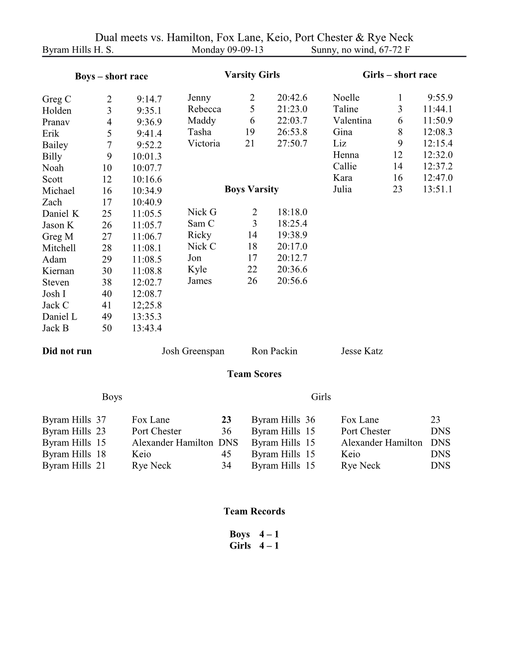 Dual Meets Vs. Hamilton, Fox Lane, Keio, Port Chester & Rye Neck