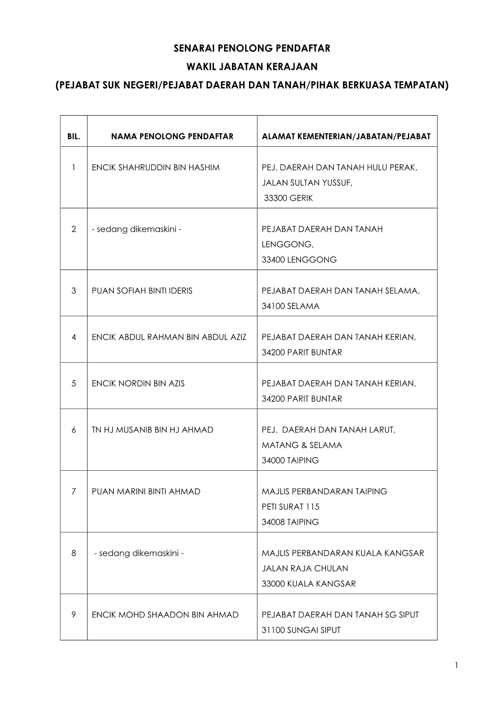 Pejabat Suk Negeri/Pejabat Daerah Dan Tanah/Pihak Berkuasa Tempatan)