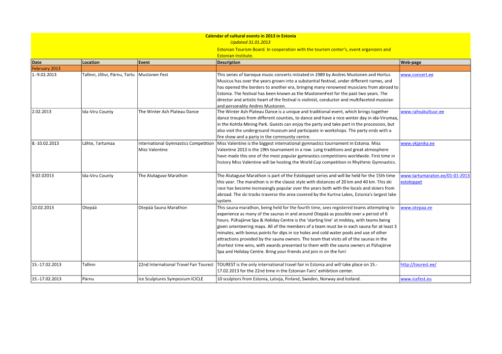 Estonian Tourism Board. in Cooperation with the Tourism Center's, Event Organizers and Estonian Institute. Date Location Event D
