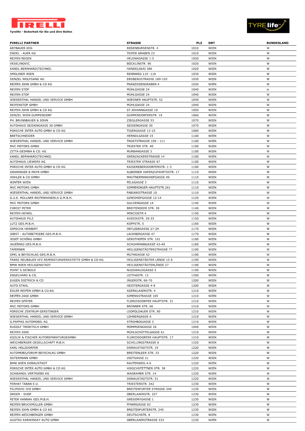 Pirelli Partner Strasse Plz Ort Bundesland Artbauer Keg Rosenbursenstr