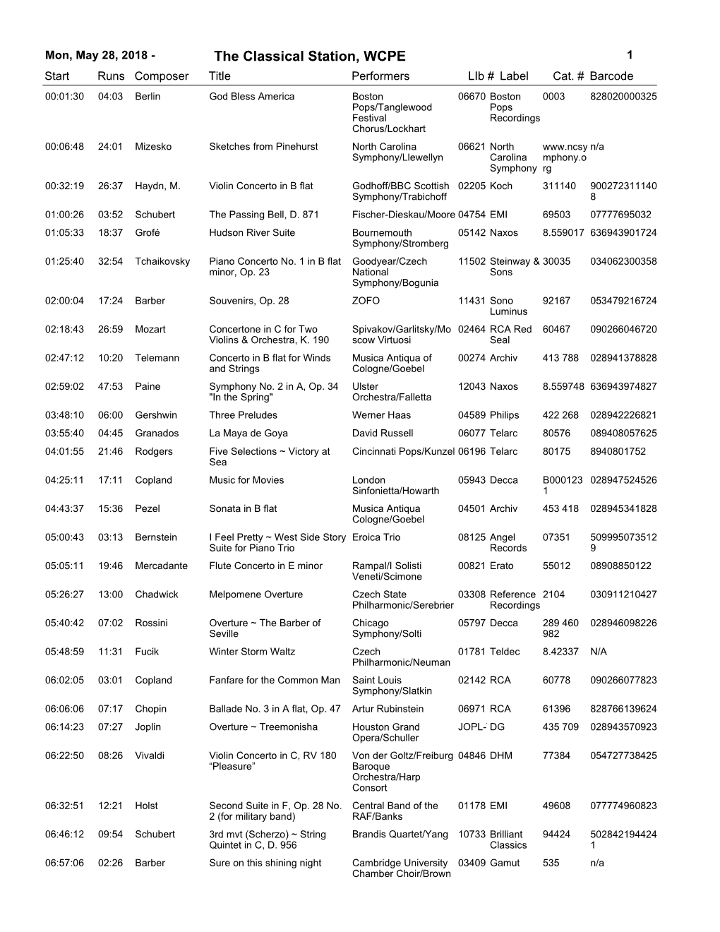 The Classical Station, WCPE 1 Start Runs Composer Title Performerslib # Label Cat