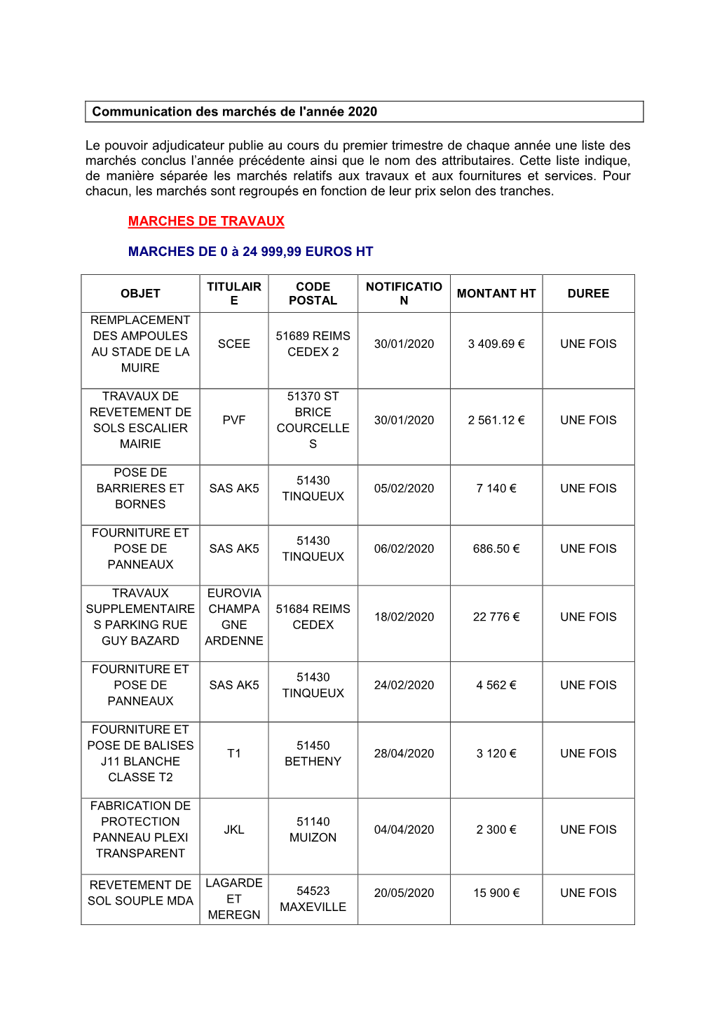 Communication Des Marchés De L'année 2020 Le