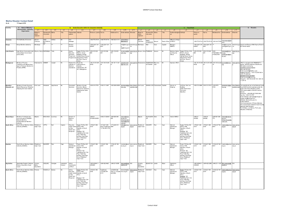 SAGNEP Contact Data Base Marine Disaster Contact Detail Contact Detail