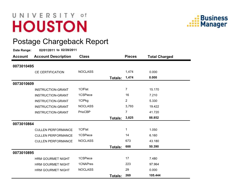 Postage Chargeback Report