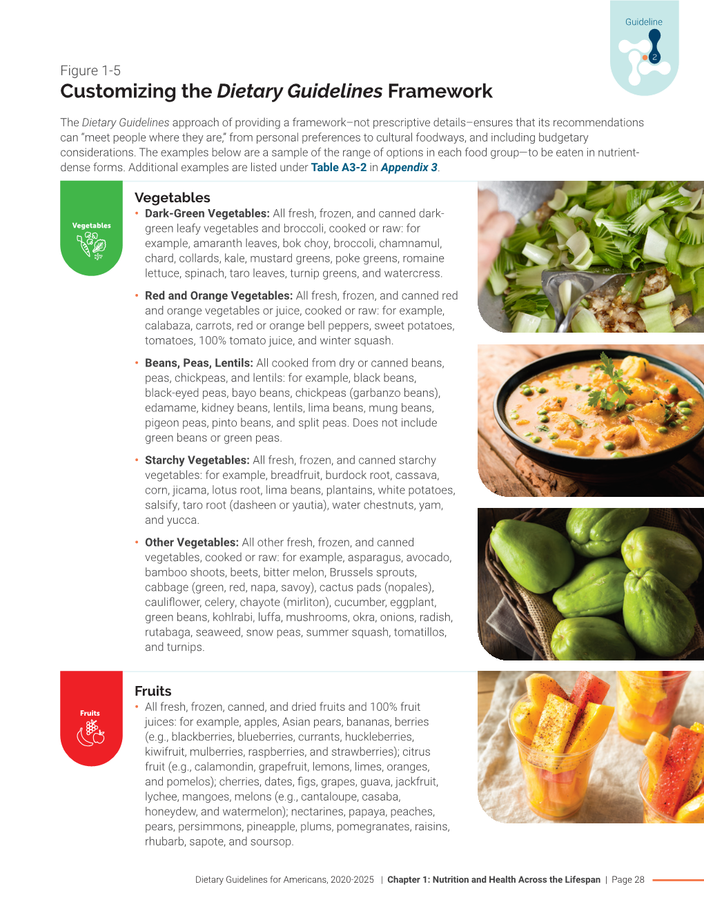 Customizing the Dietary Guidelines Framework