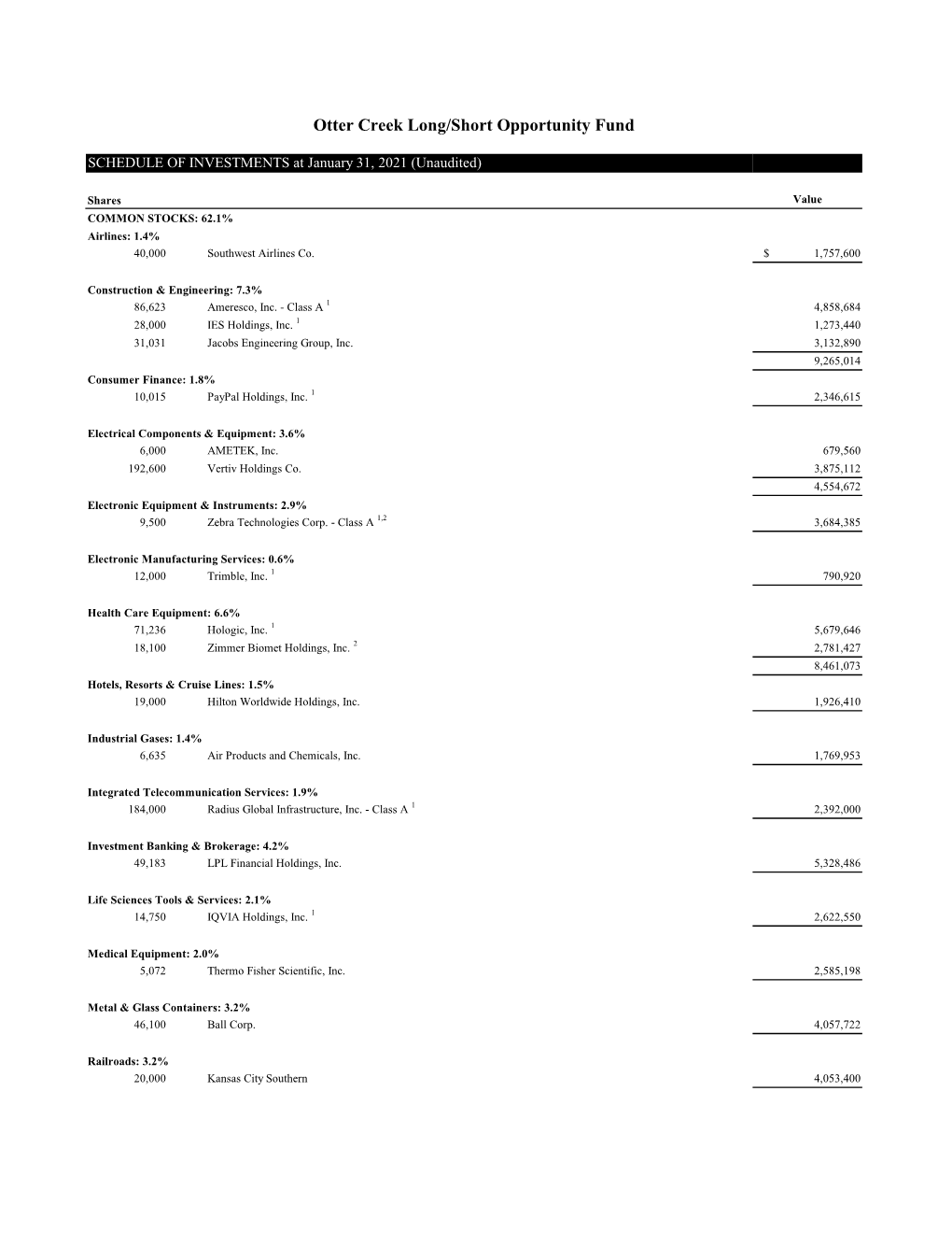 Otter Creek Long/Short Opportunity Fund