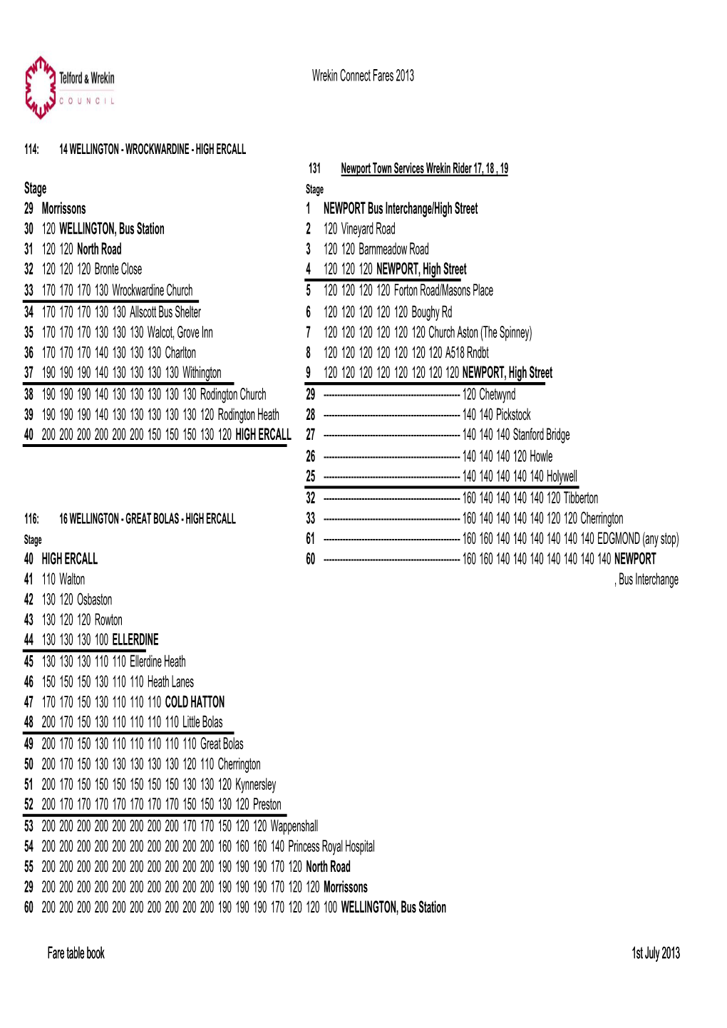Wrekin Connect Fares 2013.XLS
