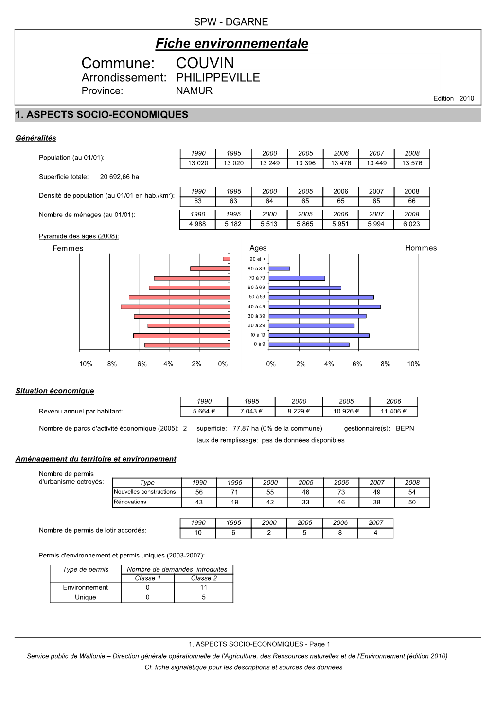 COUVIN Arrondissement: PHILIPPEVILLE Province: NAMUR Edition 2010 1