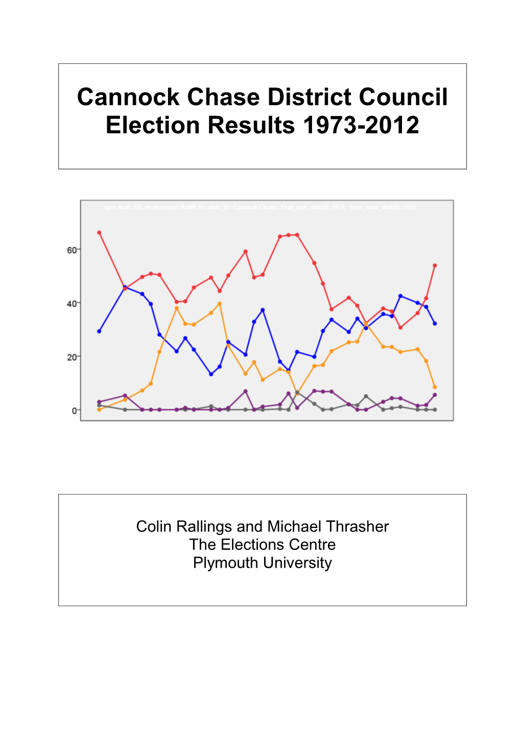 Cannock Chase District Council Election Results 1973-2012