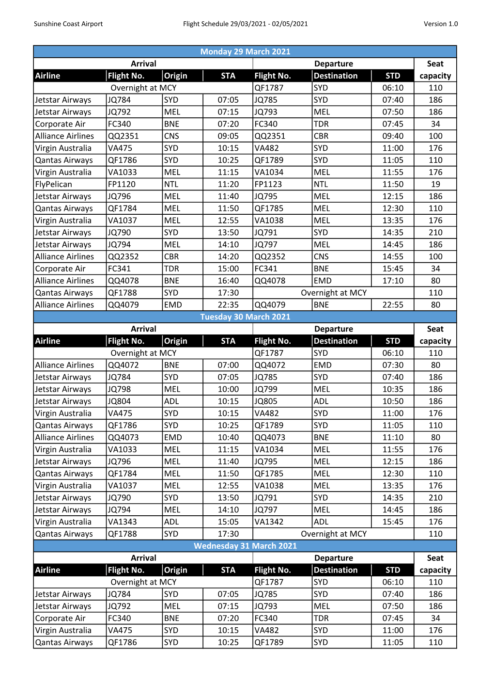 Sunshine Coast Airport Flight Schedule 29/03/2021 - 02/05/2021 Version 1.0