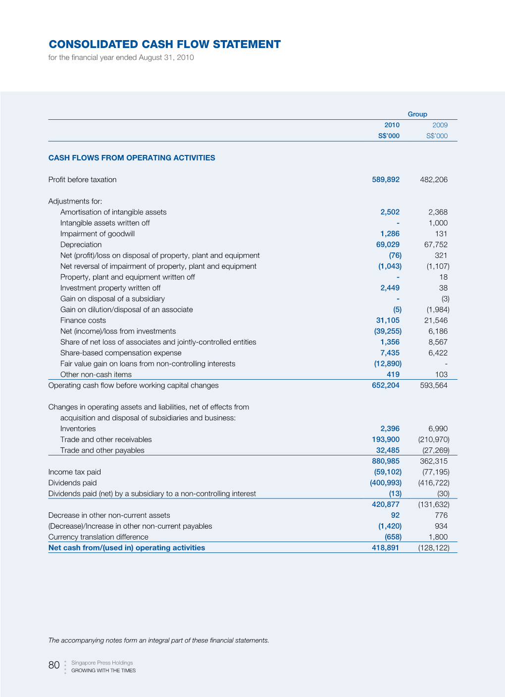 Consolidated Cash Flow Statement for the Financial Year Ended August 31, 2010