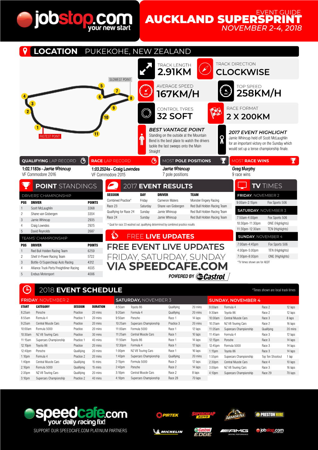 Auckland Supersprint Via Speedcafe.Com