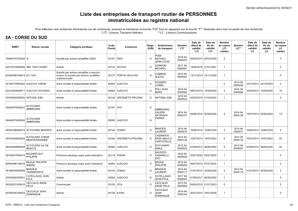 Liste Des Entreprises De Transport Routier De PERSONNES Immatriculées Au Registre National